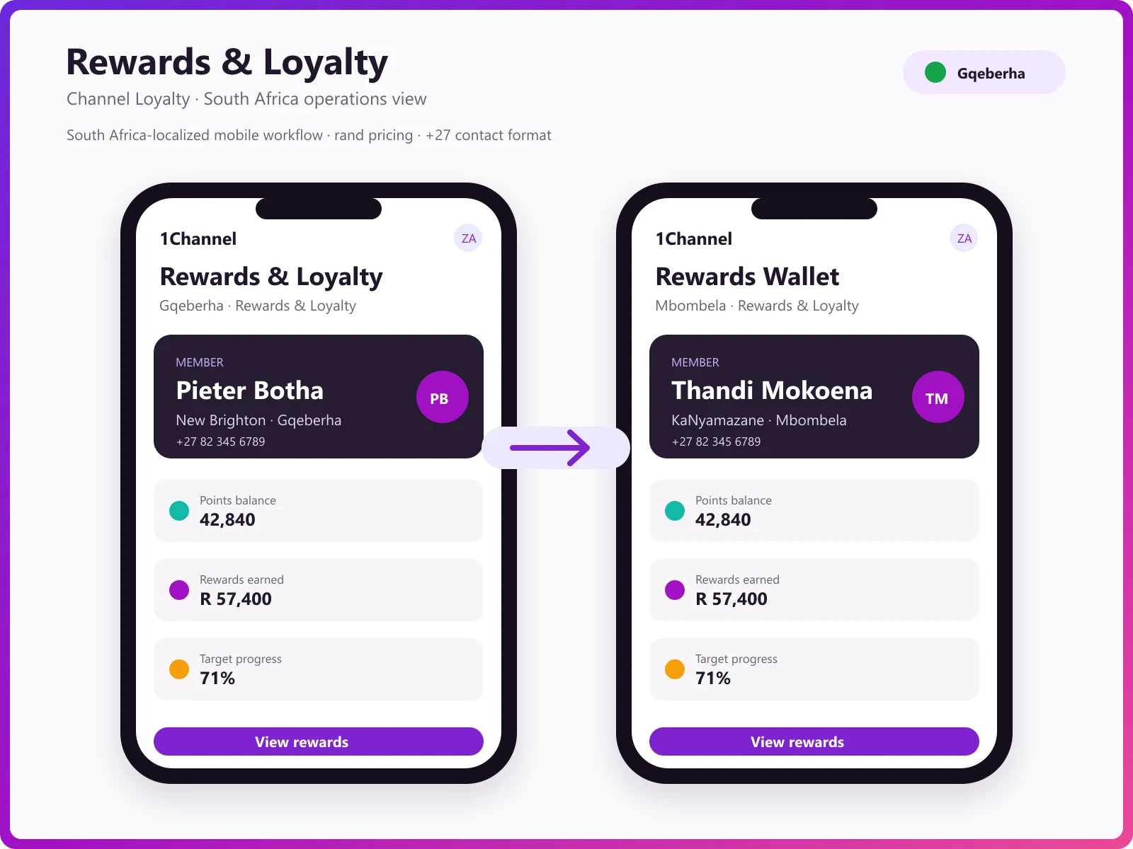 Loyalty management mobile app for South African channel influencers and members