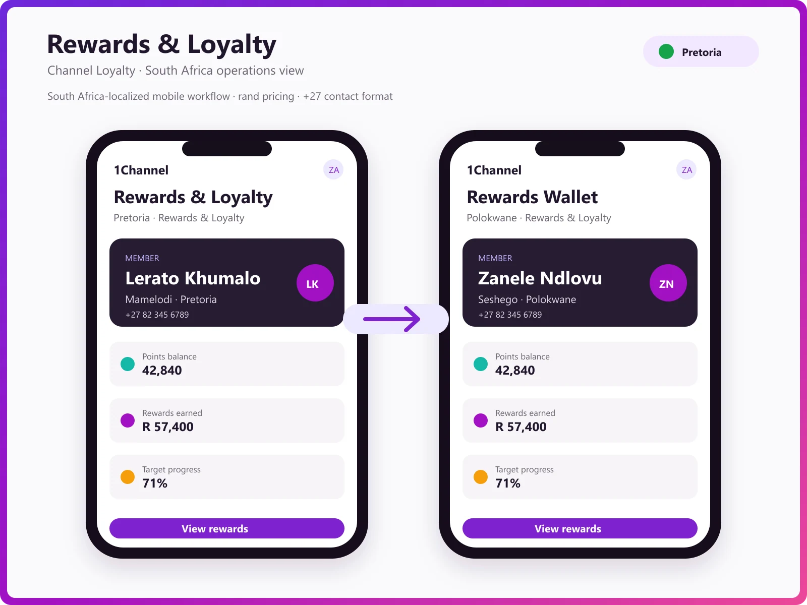 Loyalty management mobile app for distributors, wholesalers, and retailers