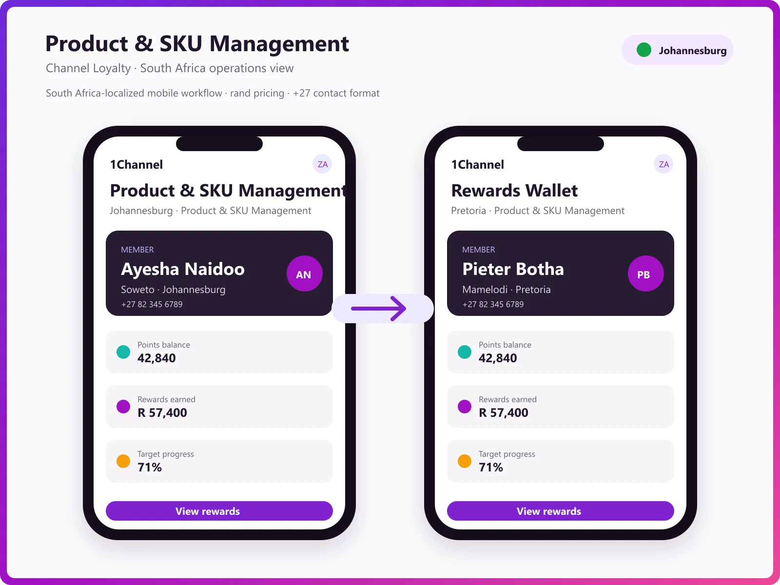 Loyalty management mobile app for channel partners and members