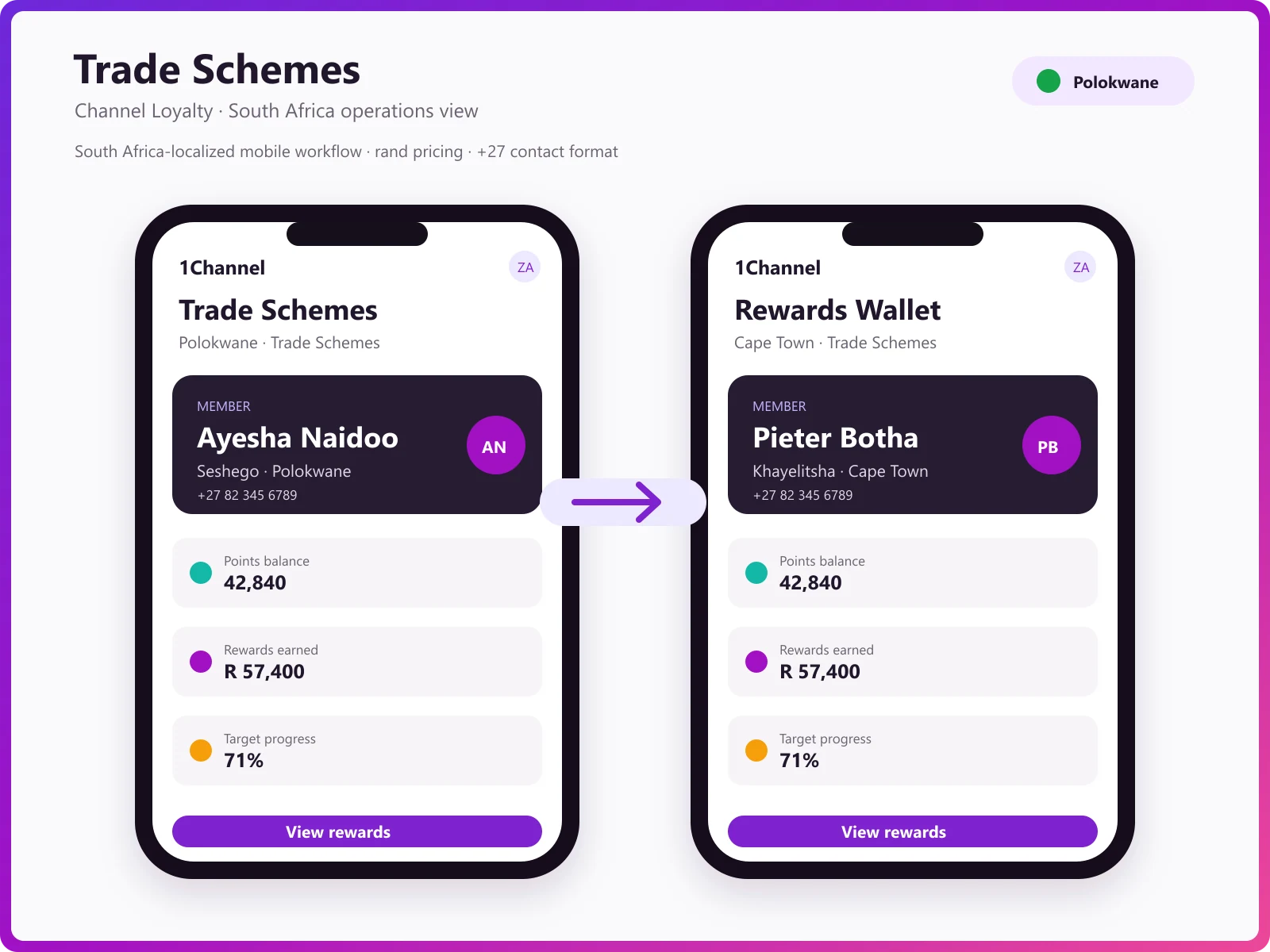 Points wallet, schemes and alerts with gamification for trade loyalty