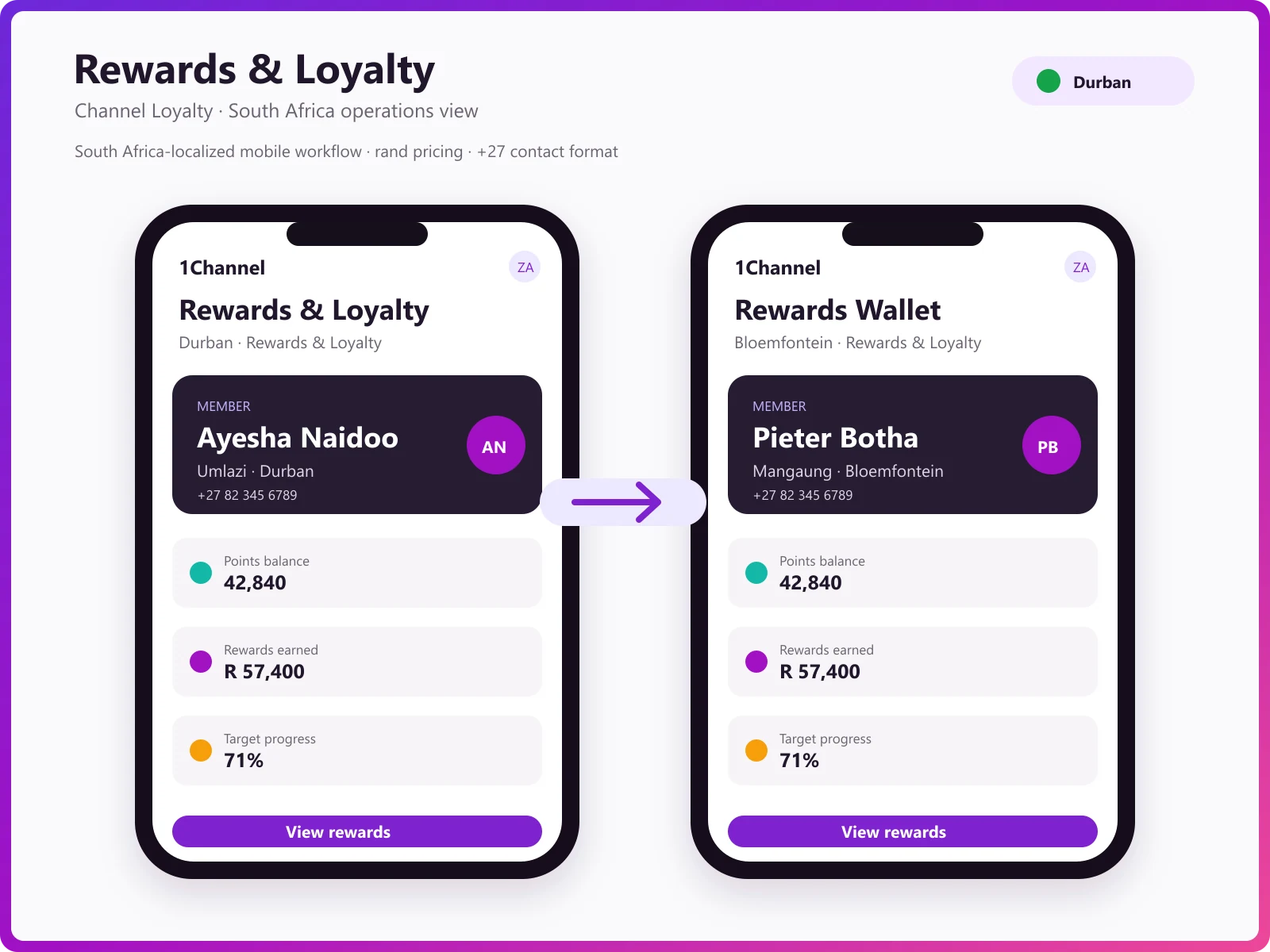 Mobile app rand points wallet and reward redemption