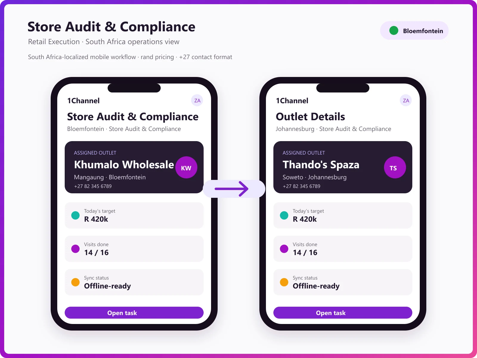 Audit submission with bypass for shut shops and merchandising exception handling