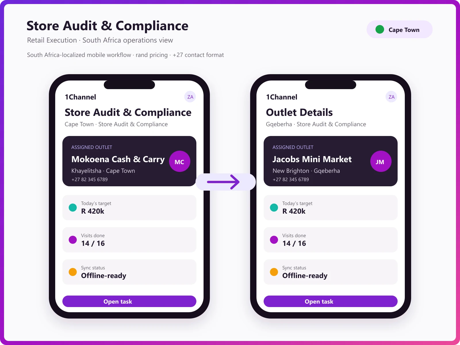 Audit task completion and outlet visit tracking mobile app