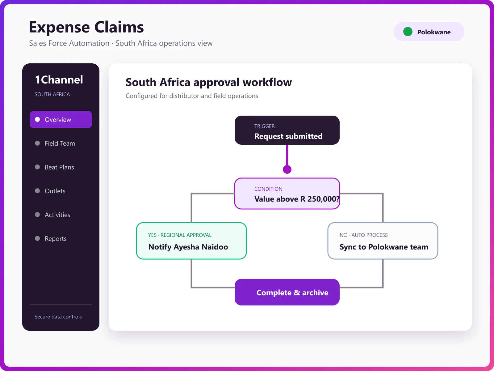 Reporting head approval workflow for expense claims