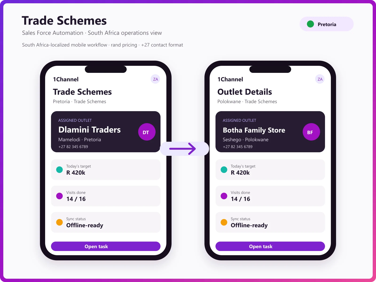 Mobile app eligibility check, incentives and offline scheme access for field reps