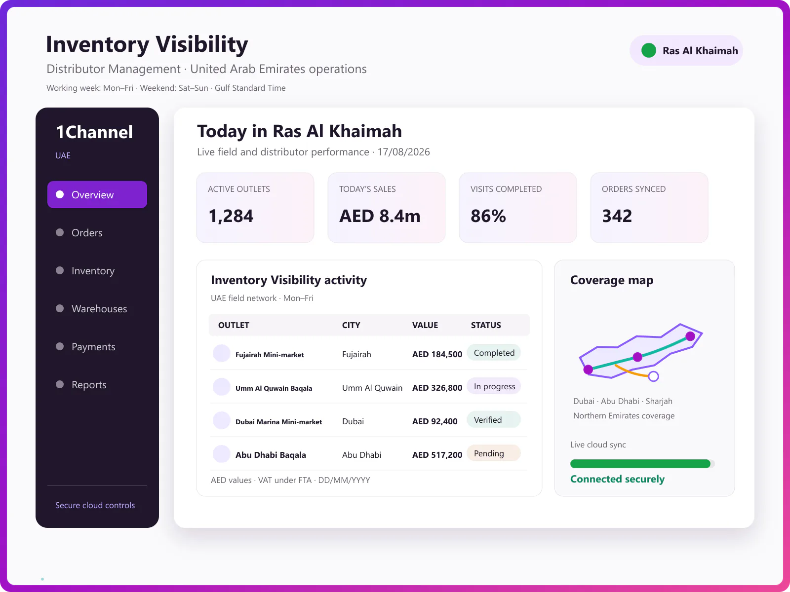 Admin dashboard showing batch inventory summary, expiry tracking, and warehouse stock visibility