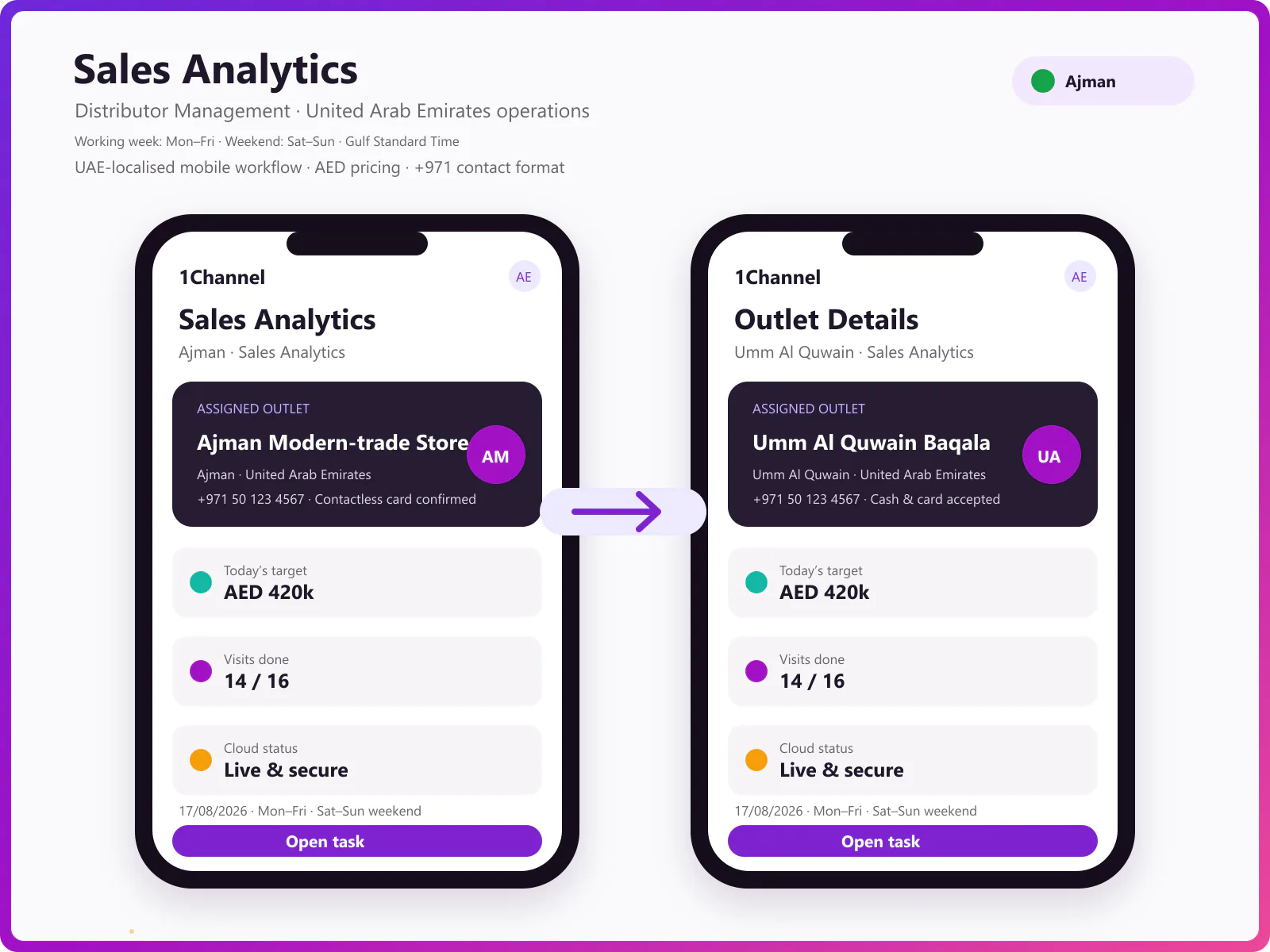 DMS analytics dashboard showing KPIs, order status distribution, and real-time reporting