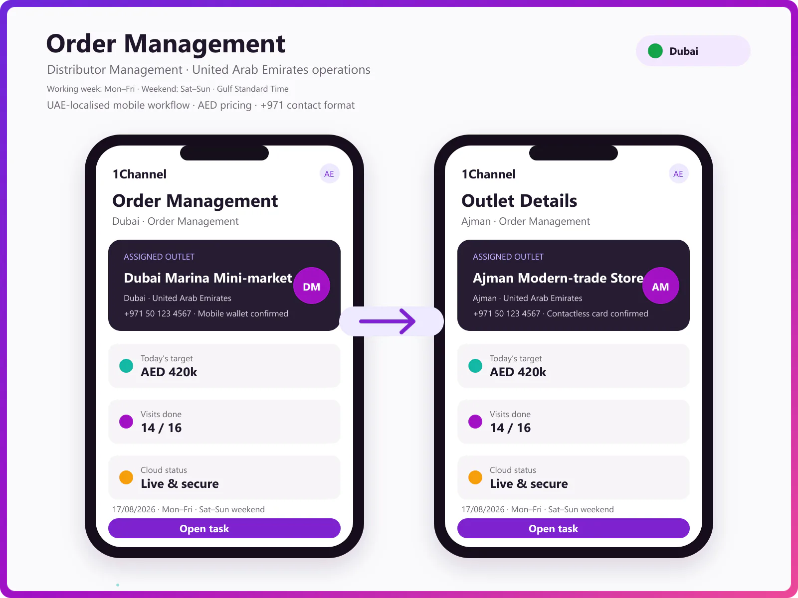 Mobile DMS app showing order booking, market visit execution, and GPS attendance tracking