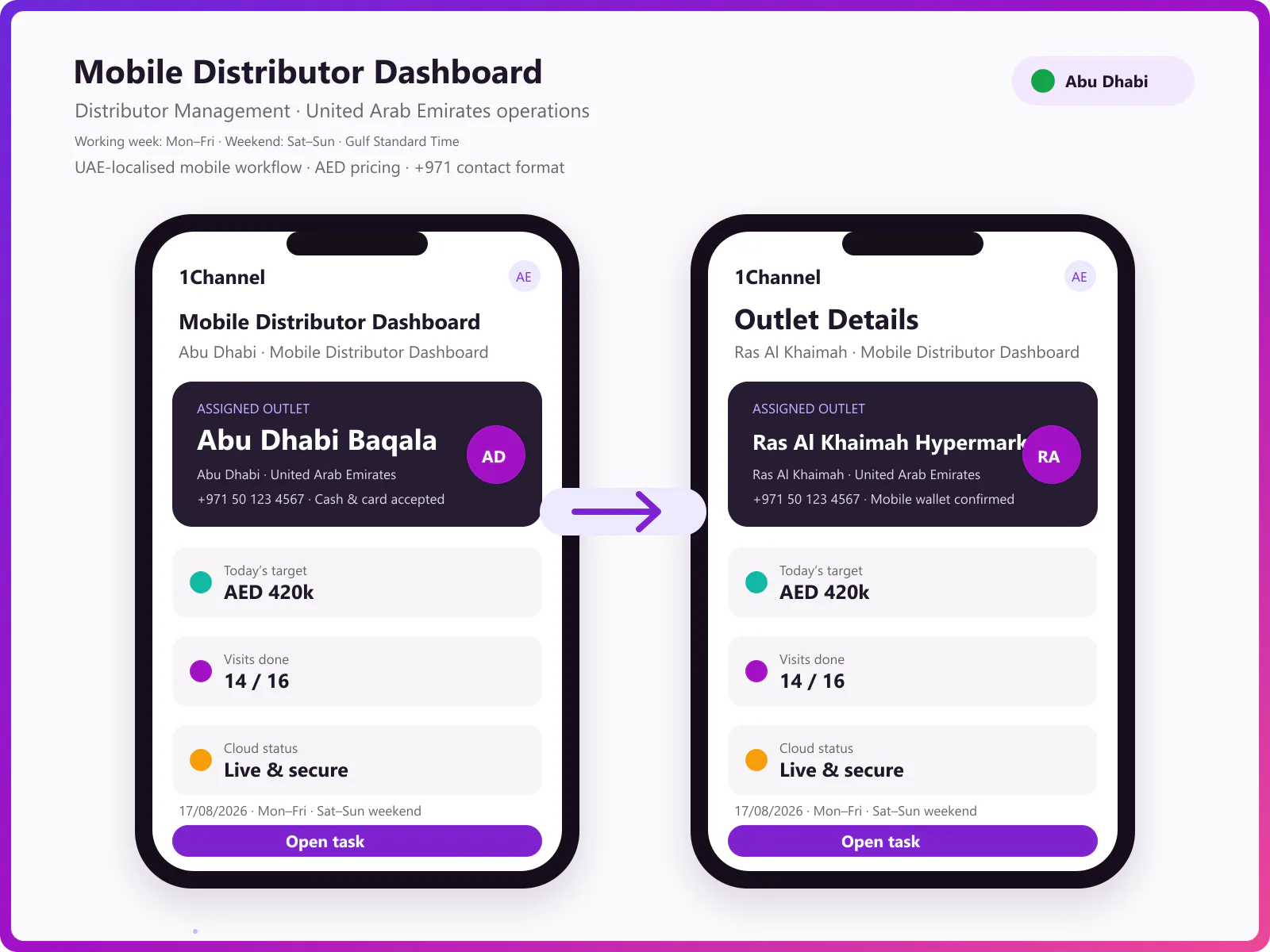 Distributor mobile app dashboard showing sales trends, top-selling SKUs, and target vs achievement