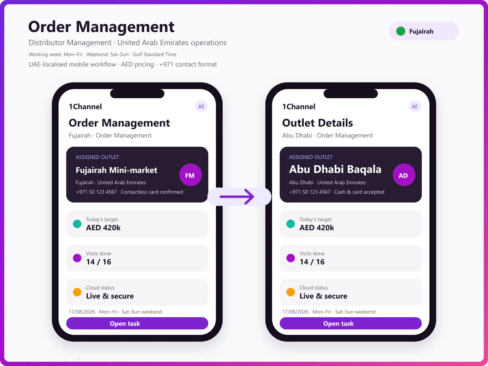 Order booking app showing retailer ordering, beat management, and customer navigation