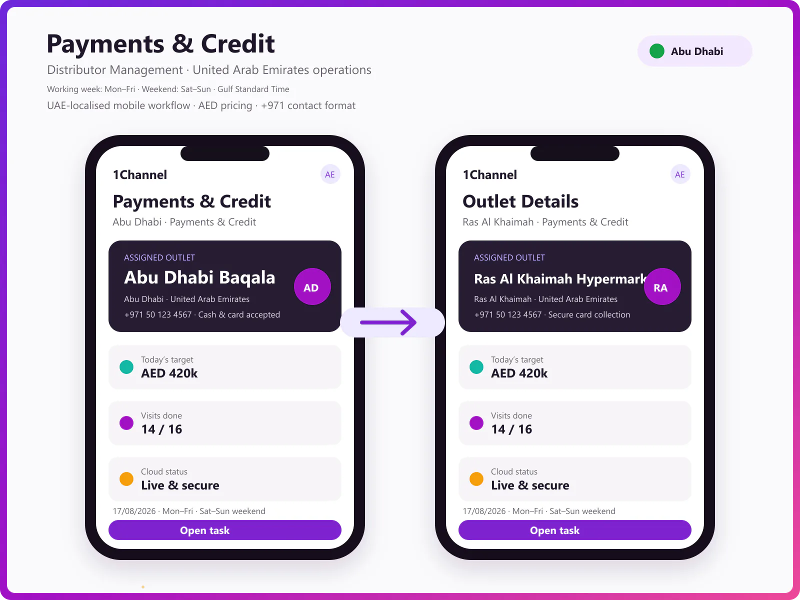 Credit management dashboard showing invoice allocation, pending payments, and credit limit tracking
