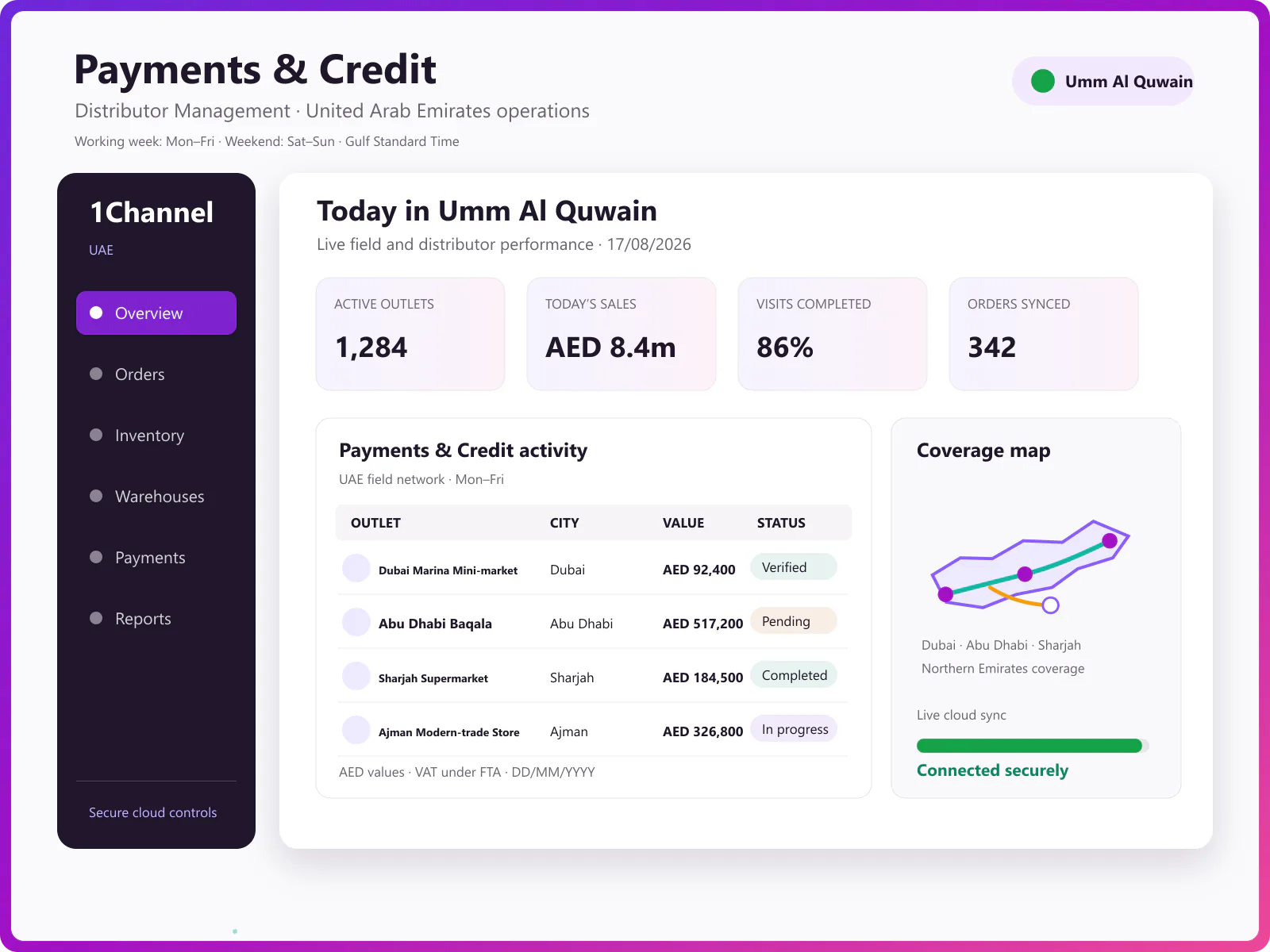 Admin dashboard showing payment tracking, credit limit management, and outstanding balance reports