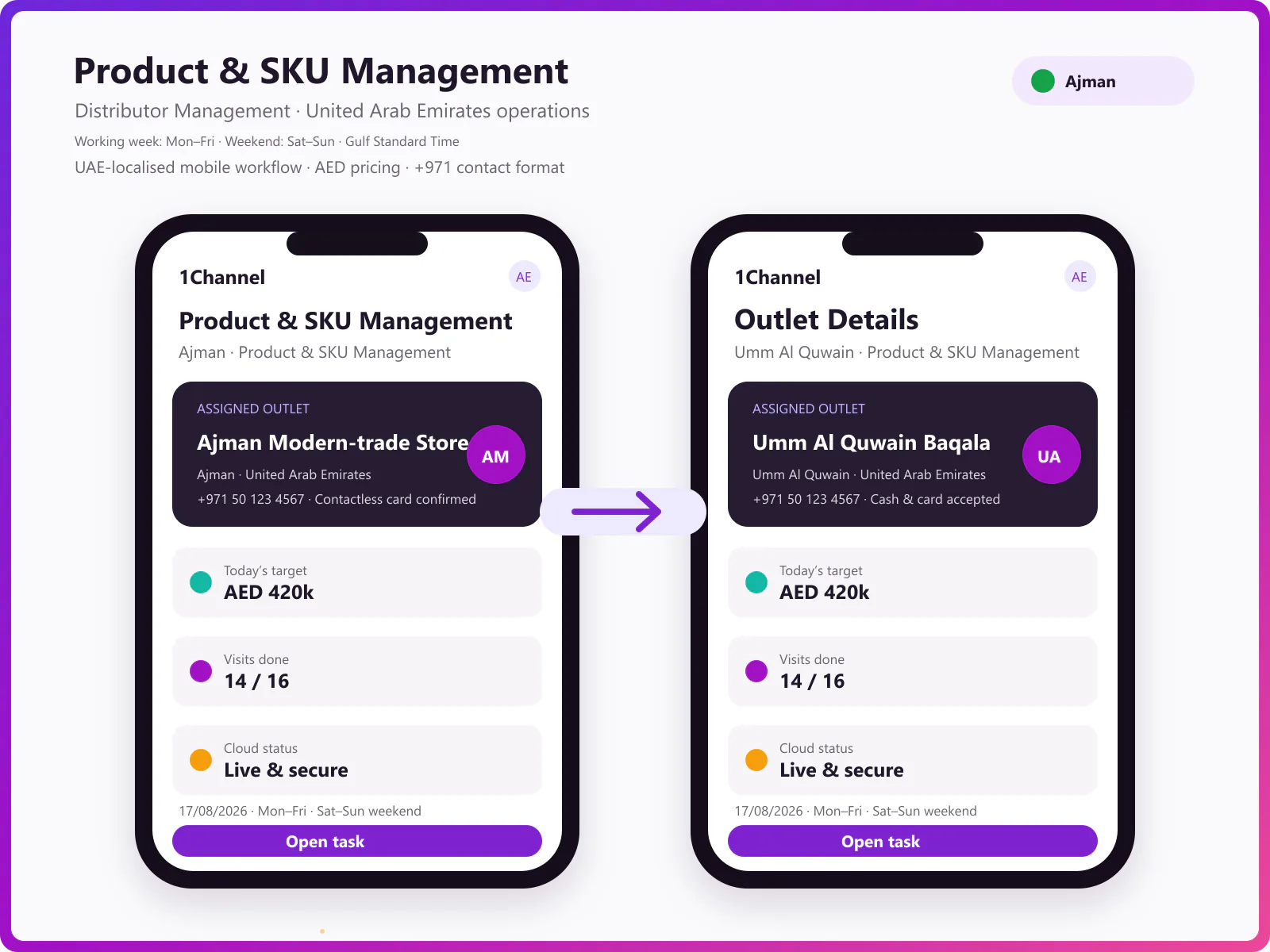 Product catalogue management dashboard showing SKU hierarchy, UOM configuration, and product master