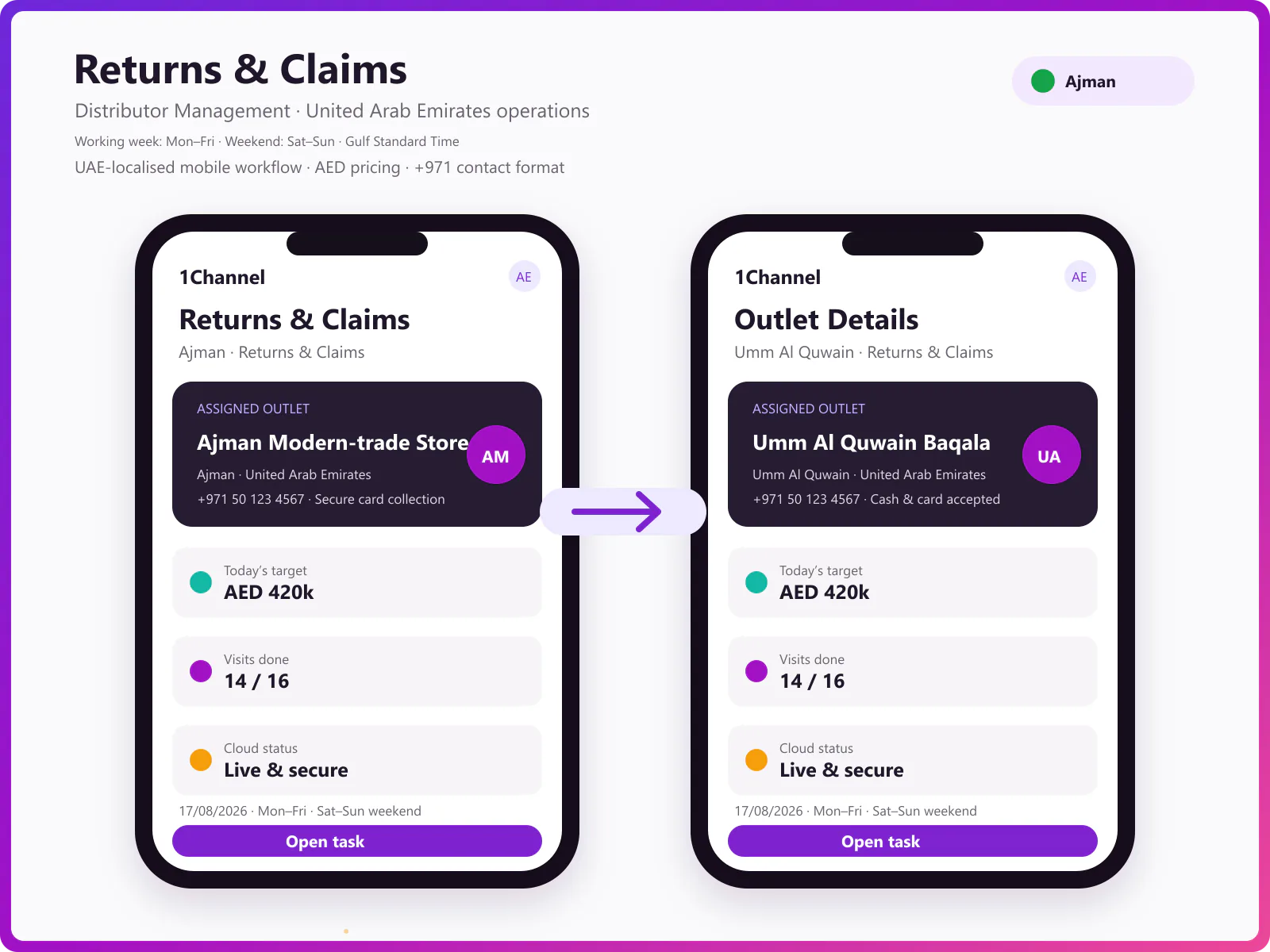 Return management software mobile app showing return processing, credit note status, and pending approvals