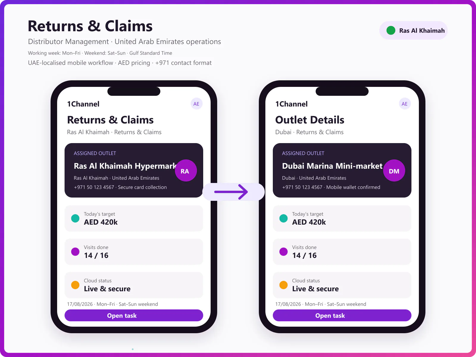 Claims management dashboard showing return requests, credit note generation, and GRN reconciliation