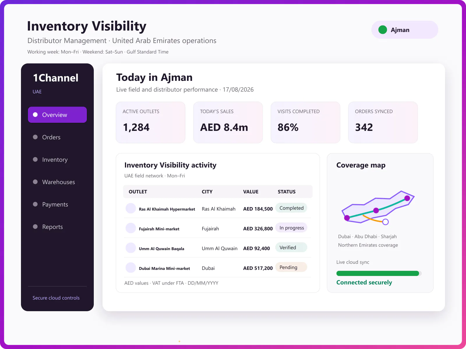 Admin dashboard showing inventory summary, sellable stock, and warehouse operations overview