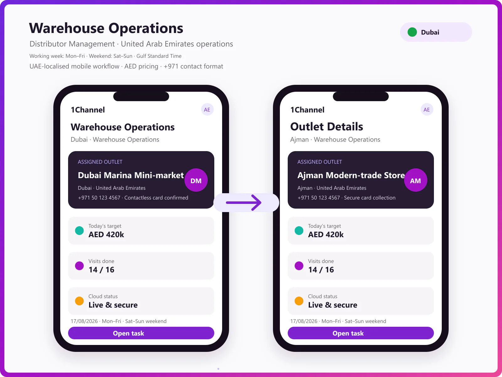 Warehouse management mobile app showing inventory movement, GRN processing, and replenishment status