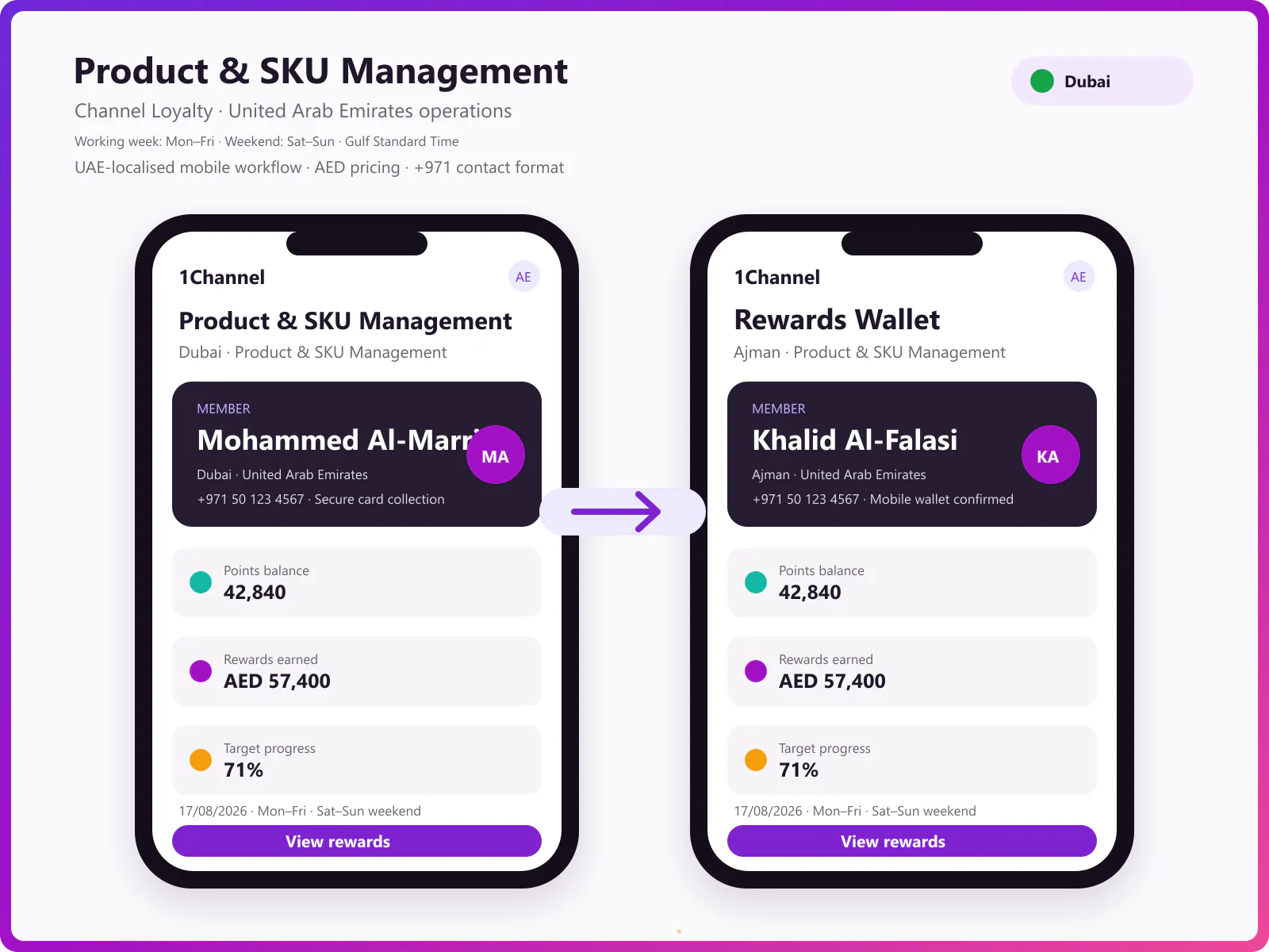 Loyalty management mobile app for channel partners and members