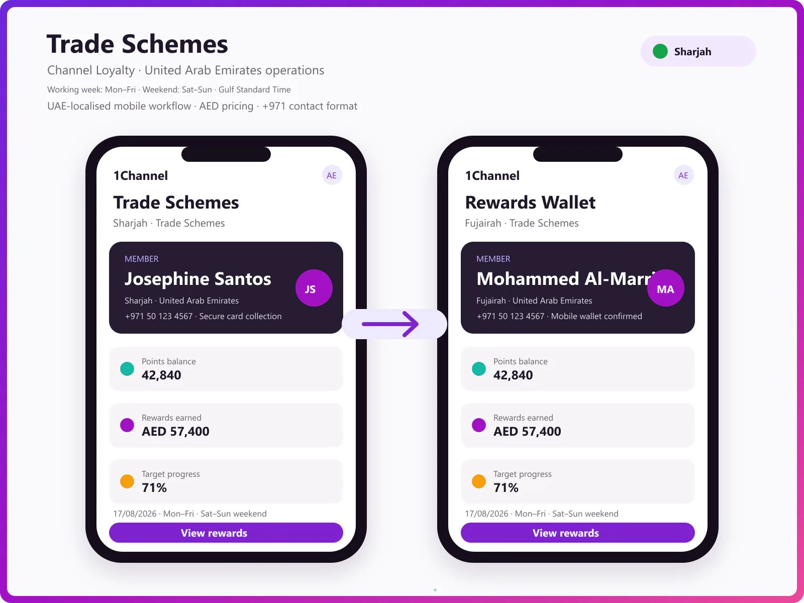 Points wallet, schemes and alerts with gamification for trade loyalty