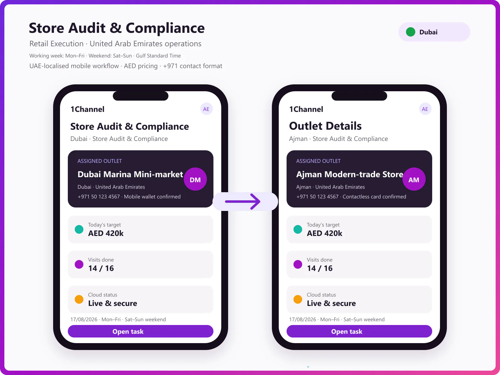 Audit submission with bypass for shut shops and merchandising exception handling