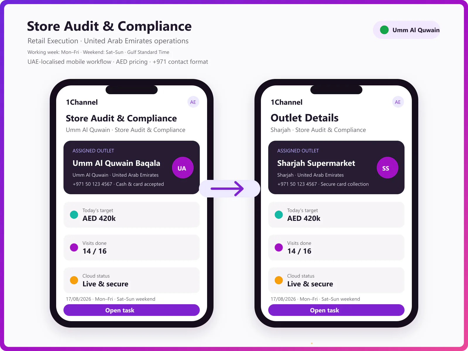 Audit task completion and outlet visit tracking mobile app