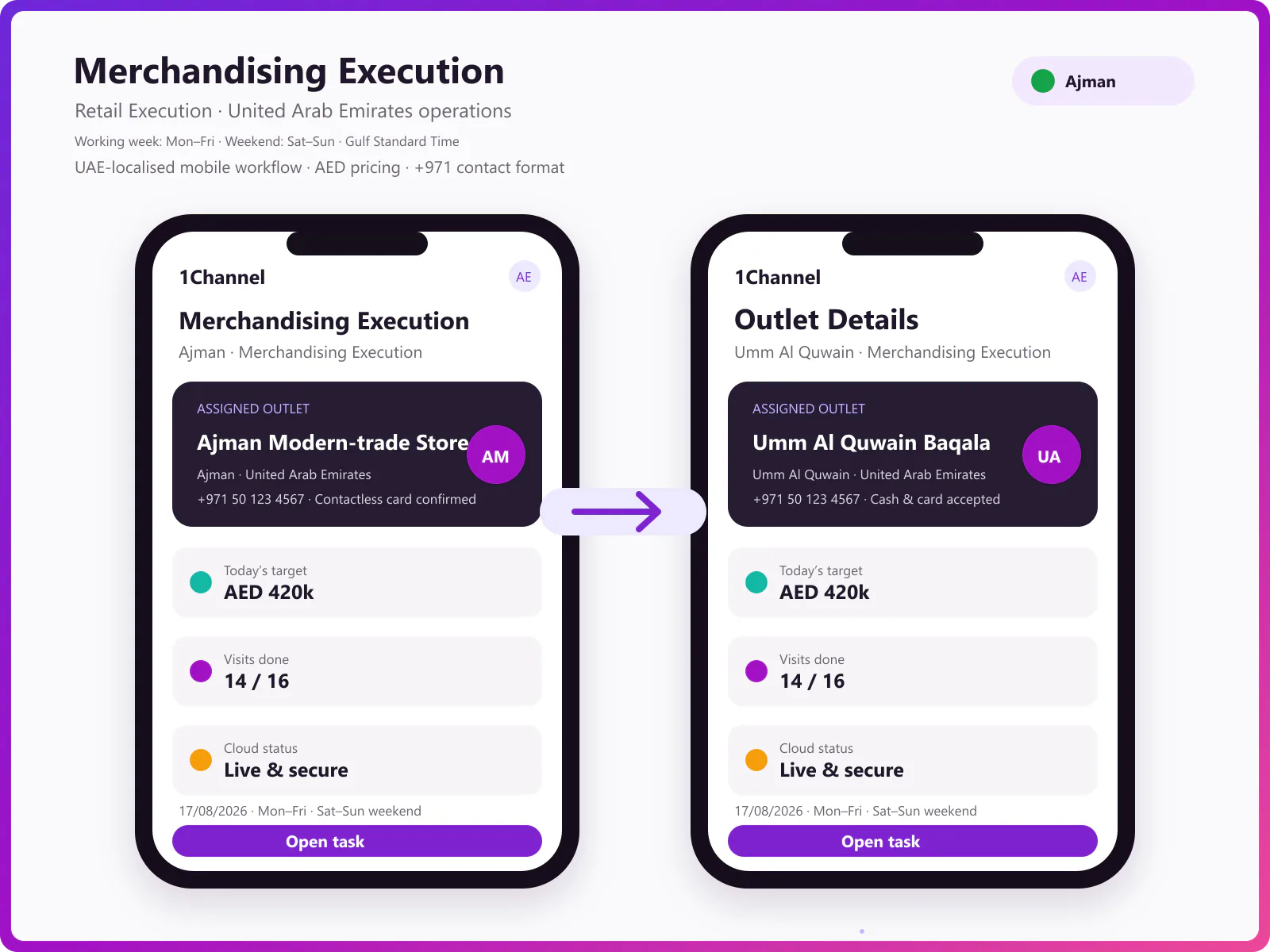 Field rep campaign execution and POSM photo proof capture mobile app