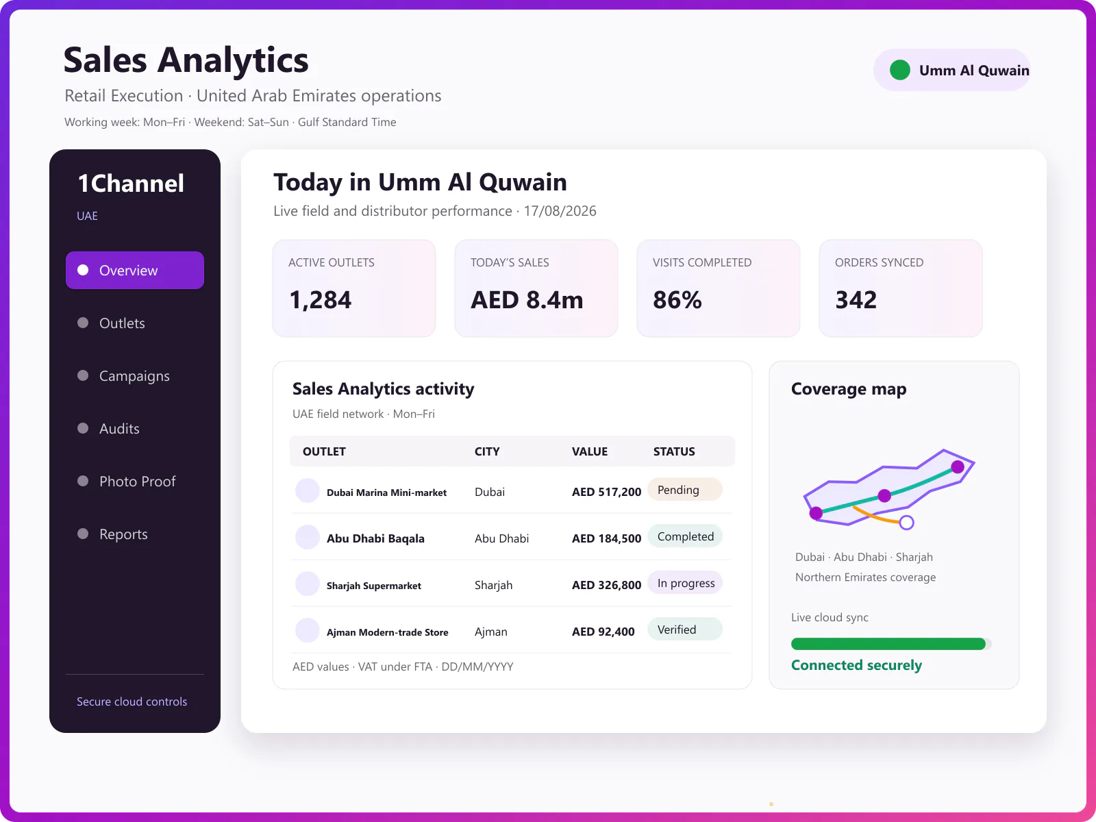Merchandising audit and visibility analytics admin dashboard