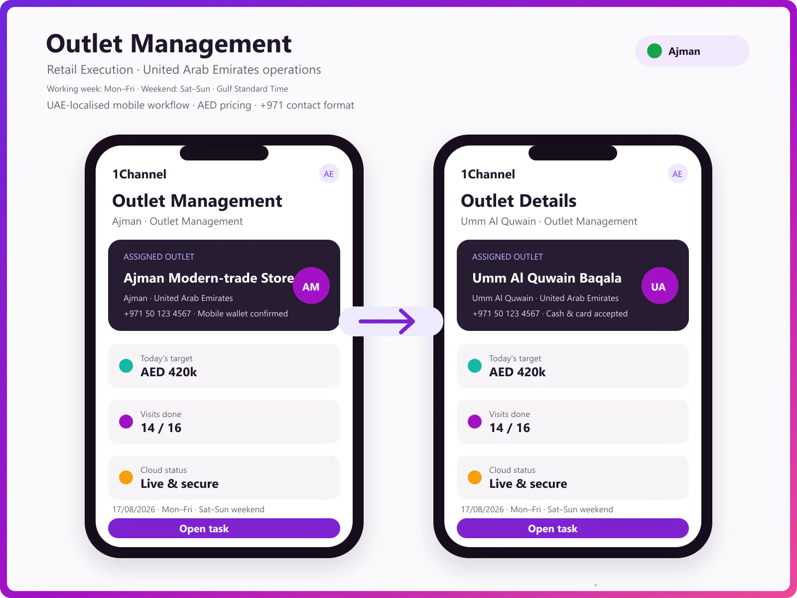Field rep outlet survey and order capture on the mobile app