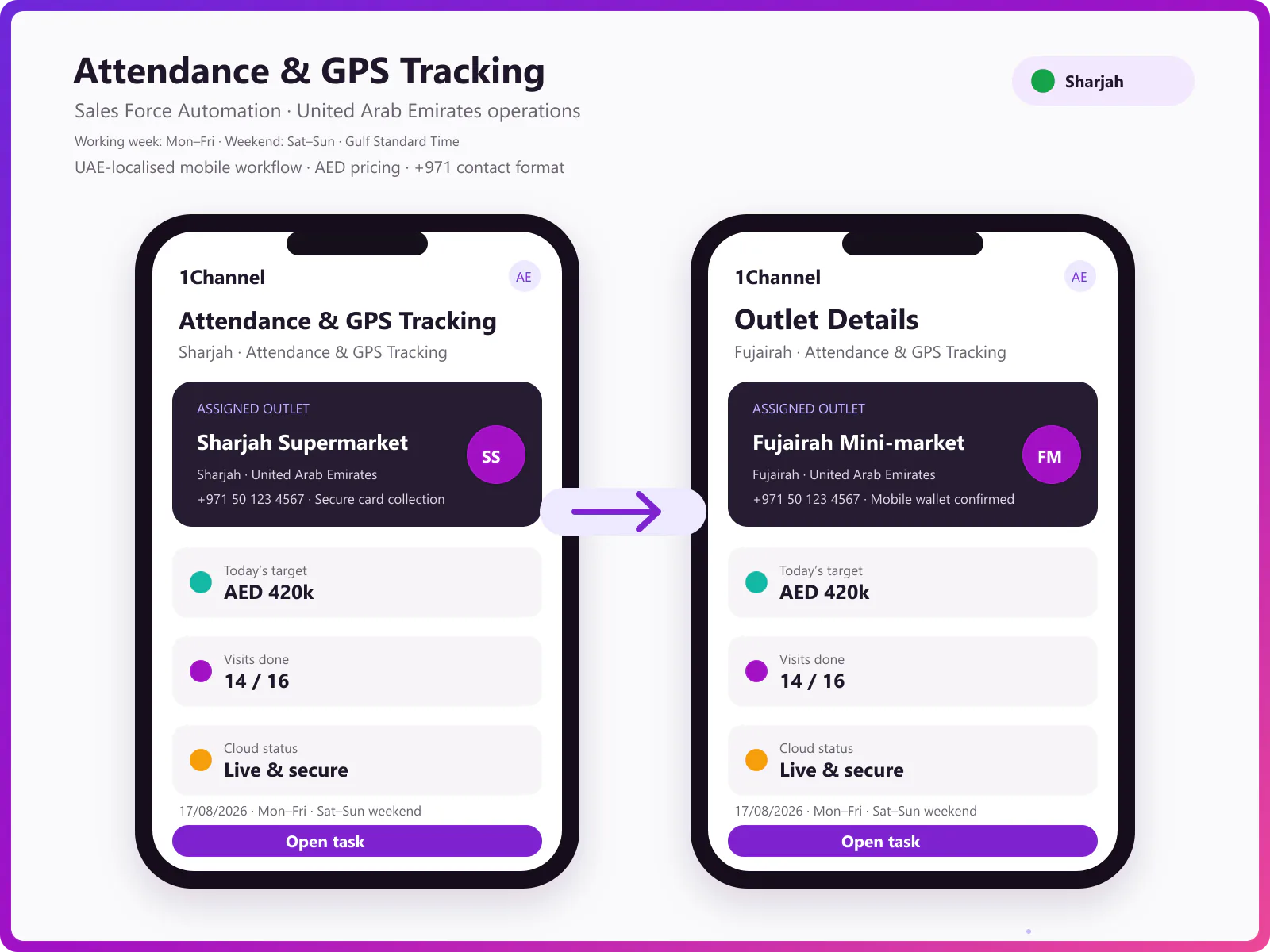 Mobile app dashboard with attendance tracking