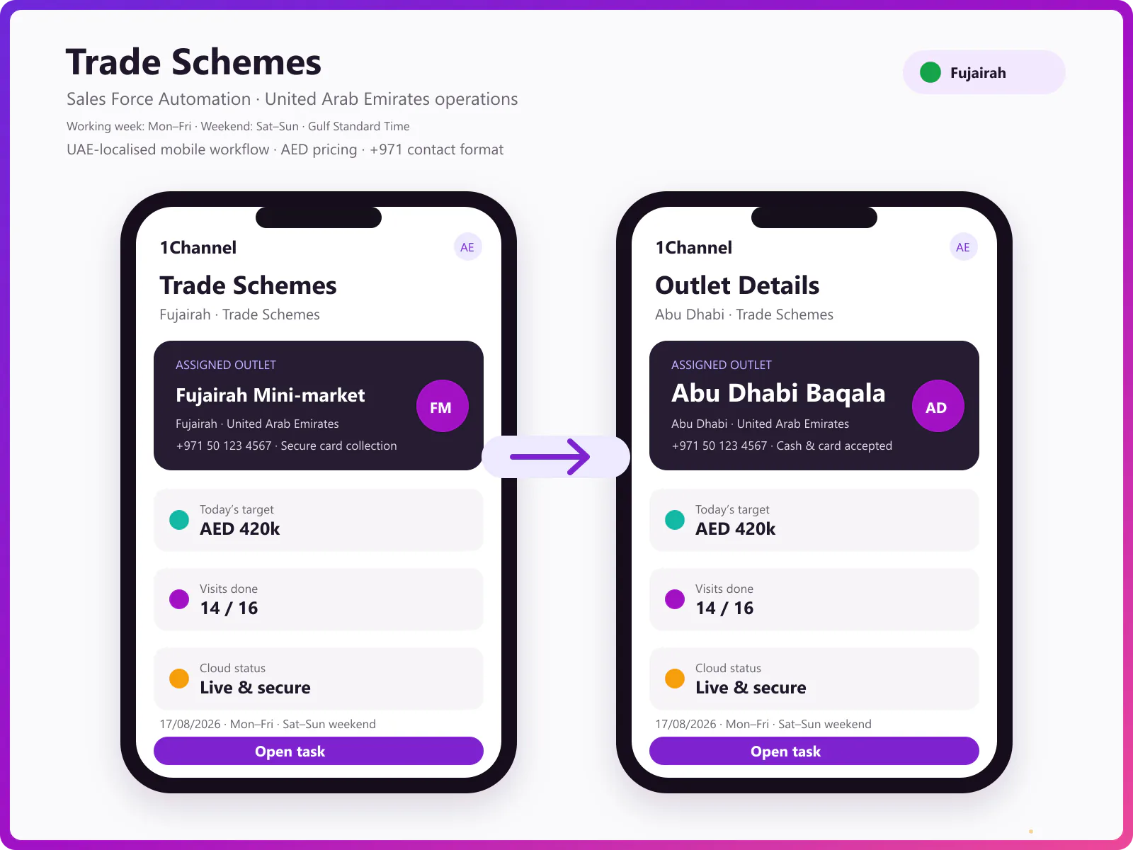 Mobile app showing active trade schemes and scheme details during an outlet visit