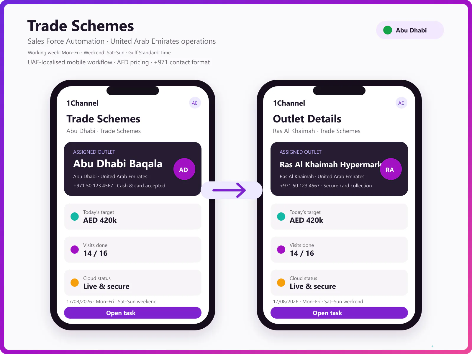Mobile app eligibility check, incentives and offline scheme access for field reps