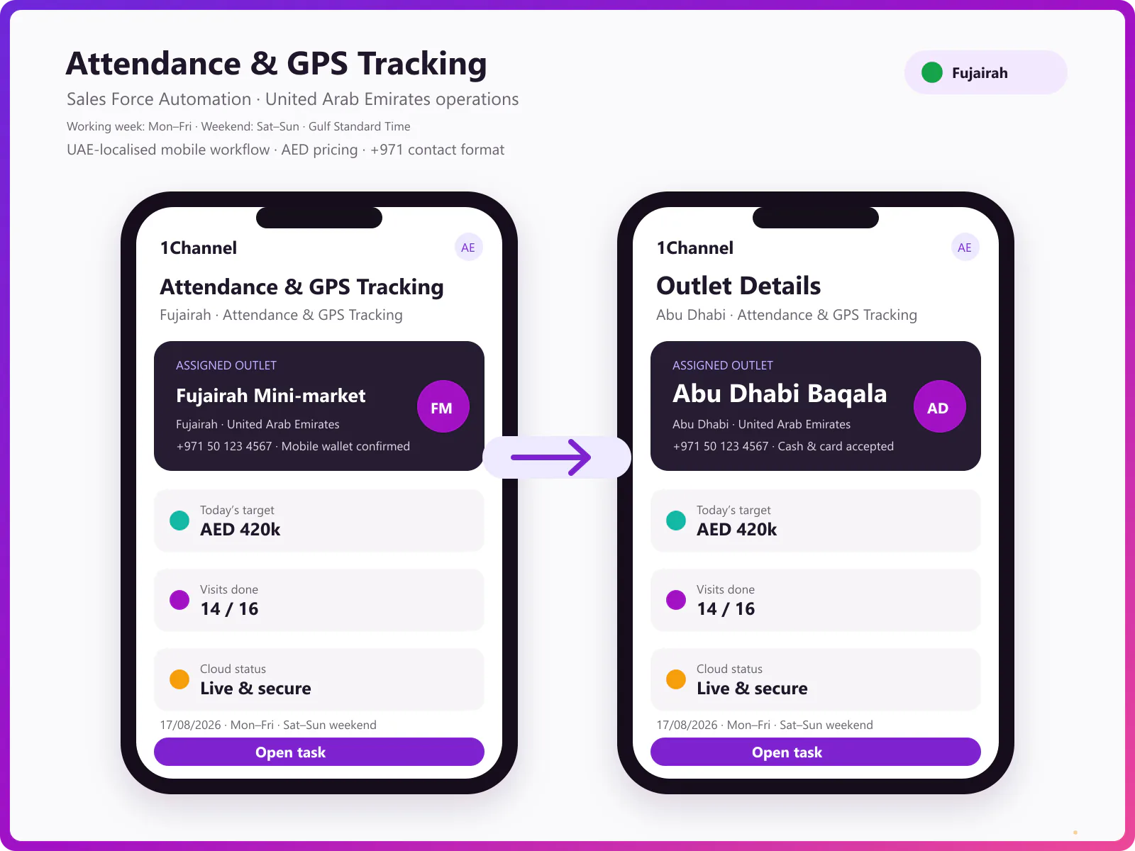 Mobile app dashboard with attendance tracking